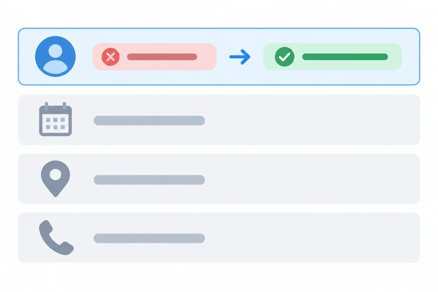 Diagrama de uma anotação de contato em que apenas a linha do nome é substituída; idade, local e telefone permanecem iguais.