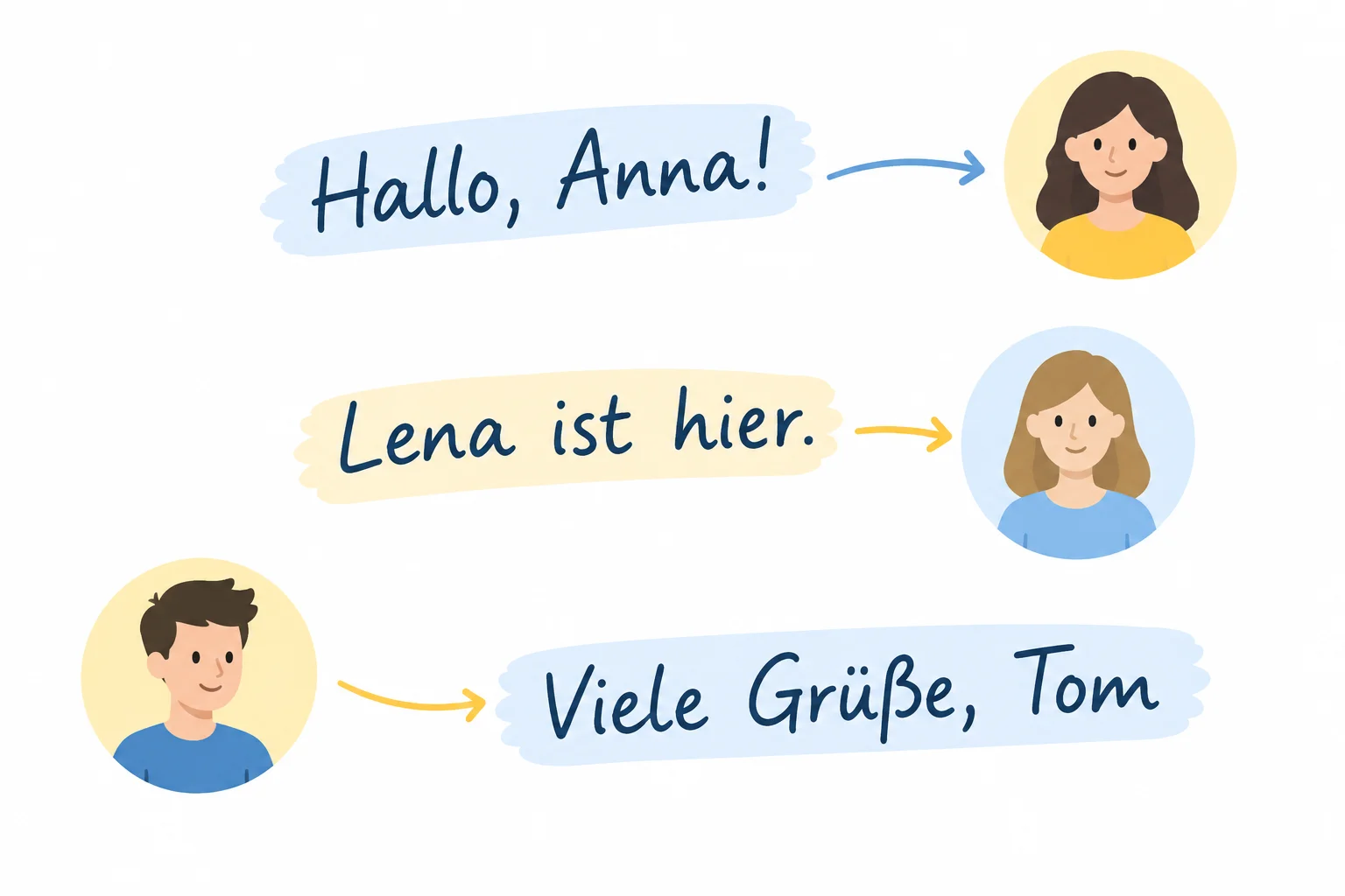 Diagrama de um bilhete: Anna aparece na saudação, Lena no corpo e Tom na assinatura.