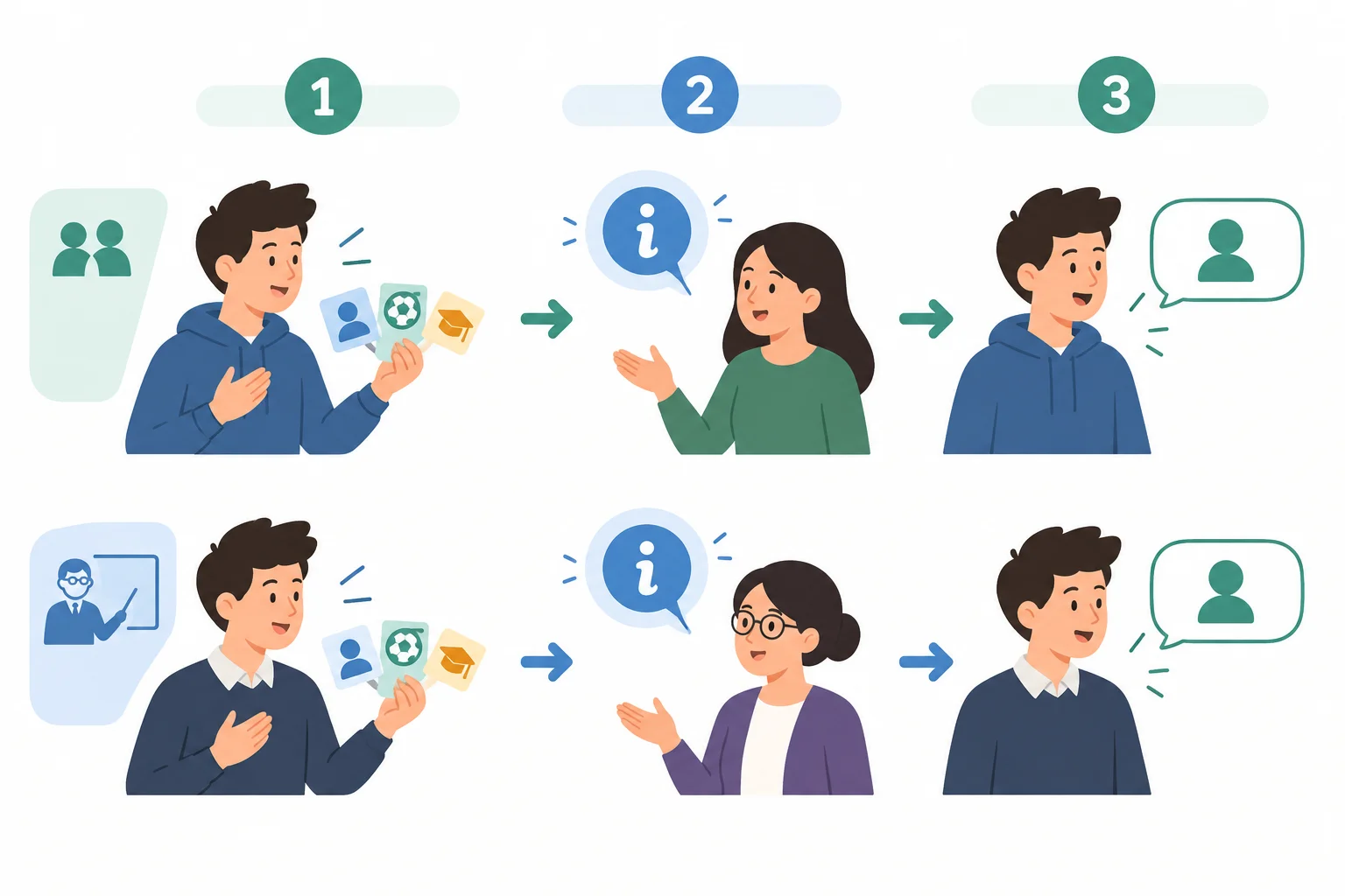 Diagrama de uma conversa: apresentação, pergunta sobre um dado e resposta curta com apenas o dado solicitado.