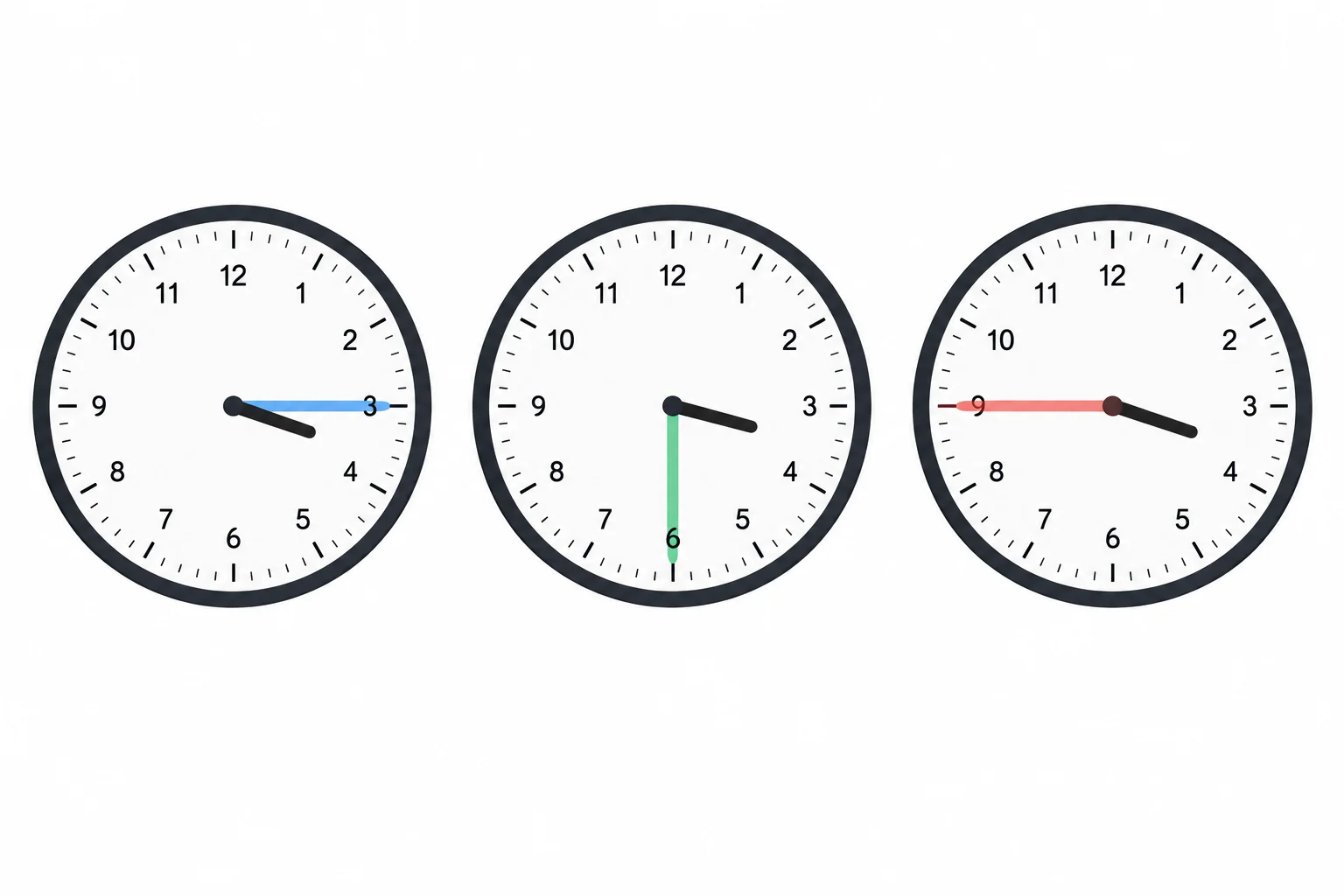 Três relógios analógicos mostram 3:15, 3:30 e 3:45; o ponteiro dos minutos aponta, respectivamente, para 3, 6 e 9.