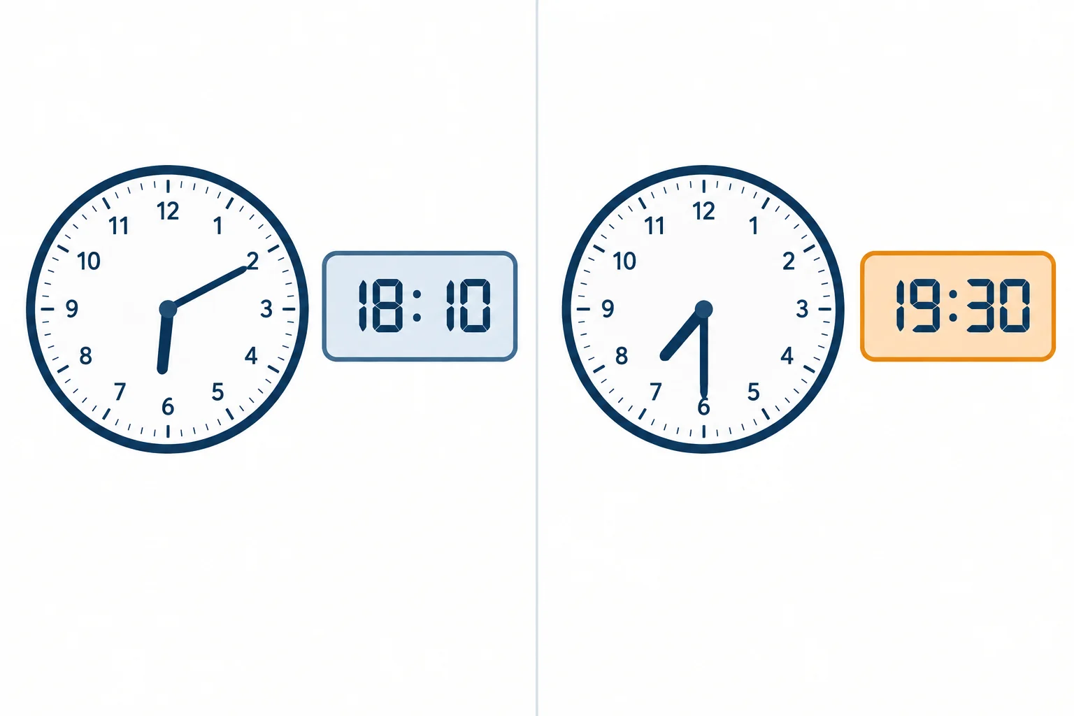 Comparação entre a hora atual 18:10 e o horário de um curso às 19:30, mostrado em relógios analógicos e digitais.