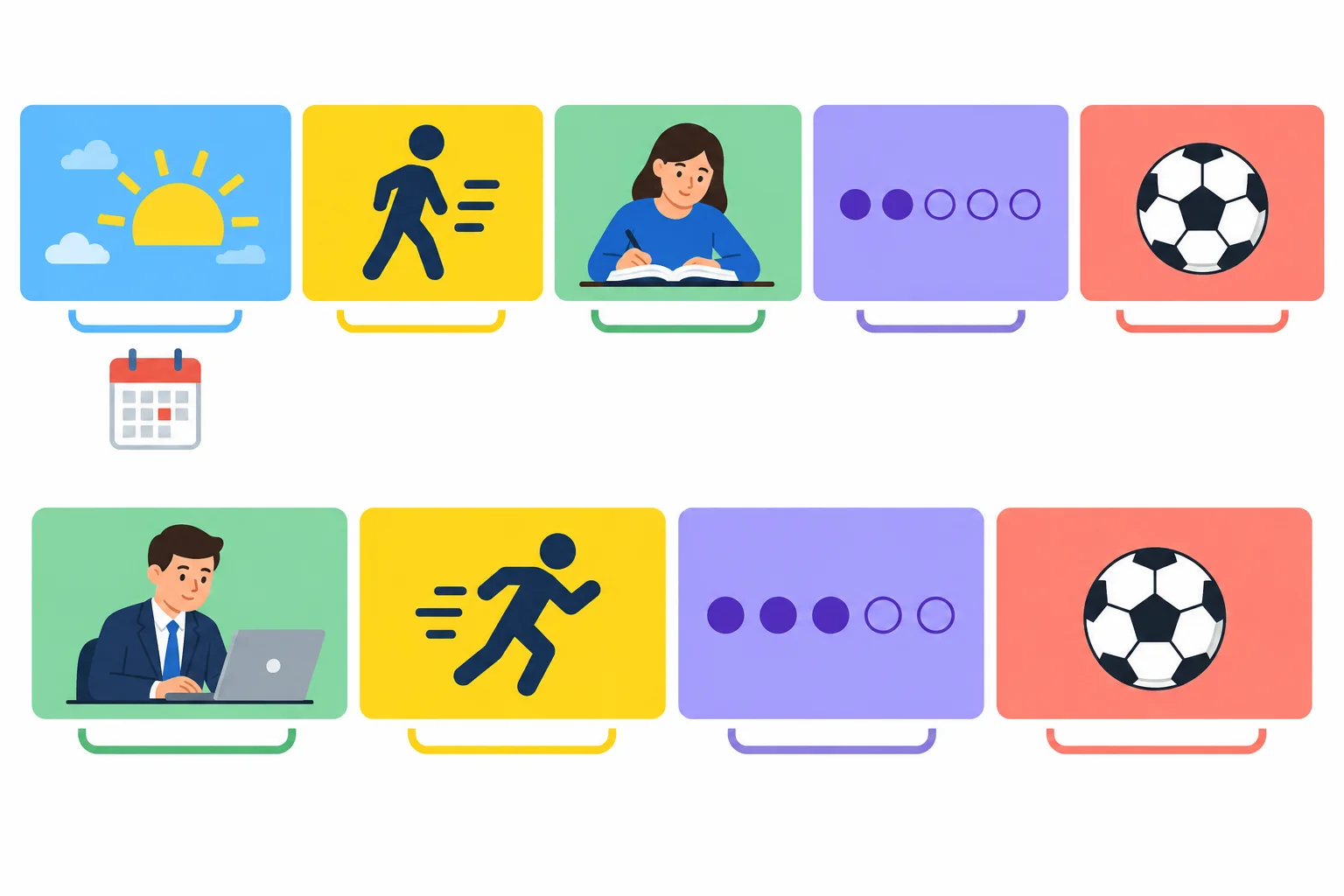 Diagrama com dois modelos de frase: um começa pelo tempo e segue com verbo, sujeito, frequência e atividade; o outro começa pelo sujeito e segue com verbo, frequência e atividade.