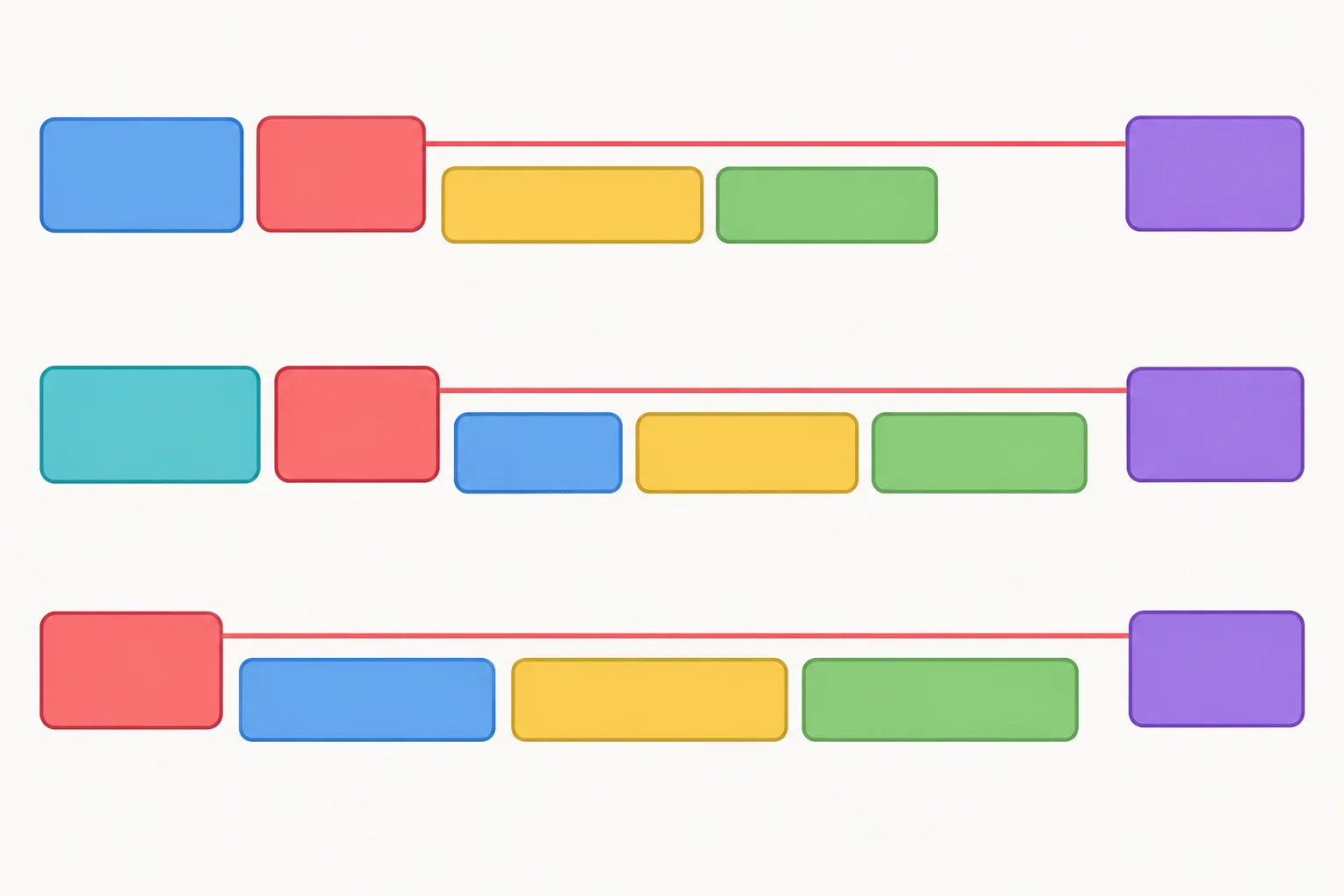 Diagrama com três estruturas de frase; em todas, a parte conjugada do verbo e o prefixo final têm a mesma cor e são unidos por uma linha.