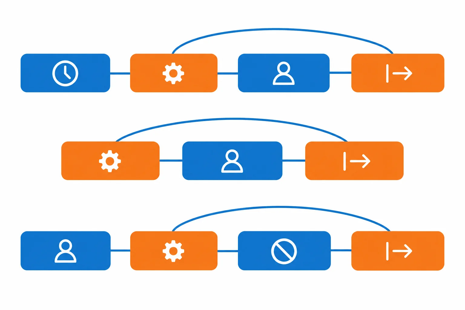 Diagrama com blocos conectando a parte conjugada do verbo ao prefixo final em uma afirmação, uma pergunta e uma negação.