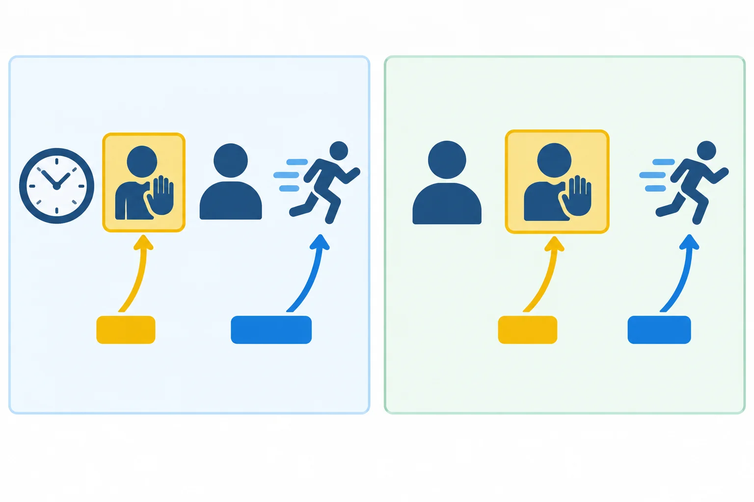 Comparação entre uma frase iniciada pelo tempo e outra iniciada pelo sujeito, ambas com o modal na segunda posição e a ação no final.