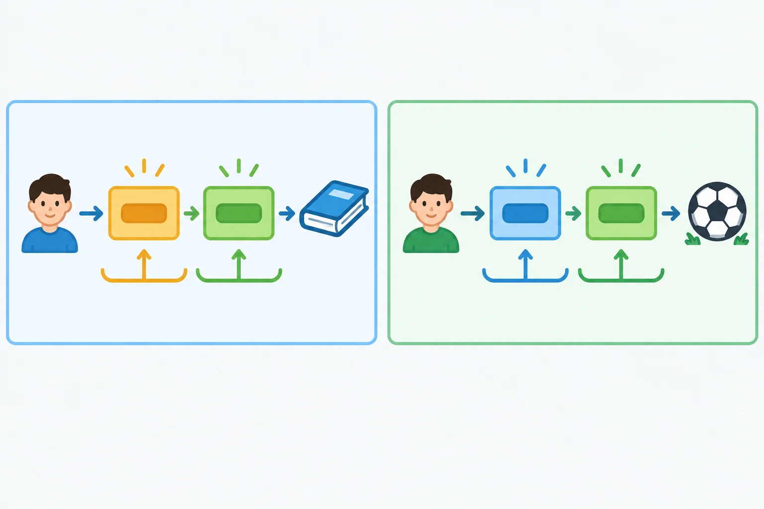 Diagrama com sujeito, verbo modal conjugado e atividade no infinitivo ao final da frase.
