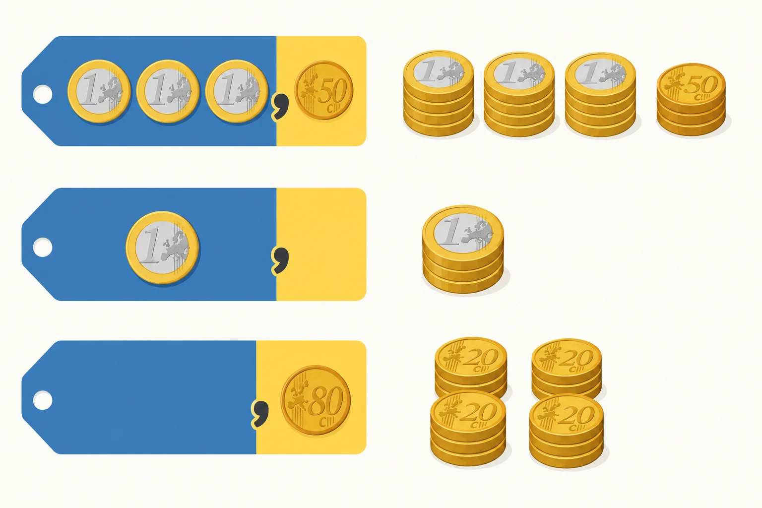 Esquema visual de um preço separado em uma parte de euros e outra de centavos, com exemplos de preço inteiro e de valor abaixo de um euro.
