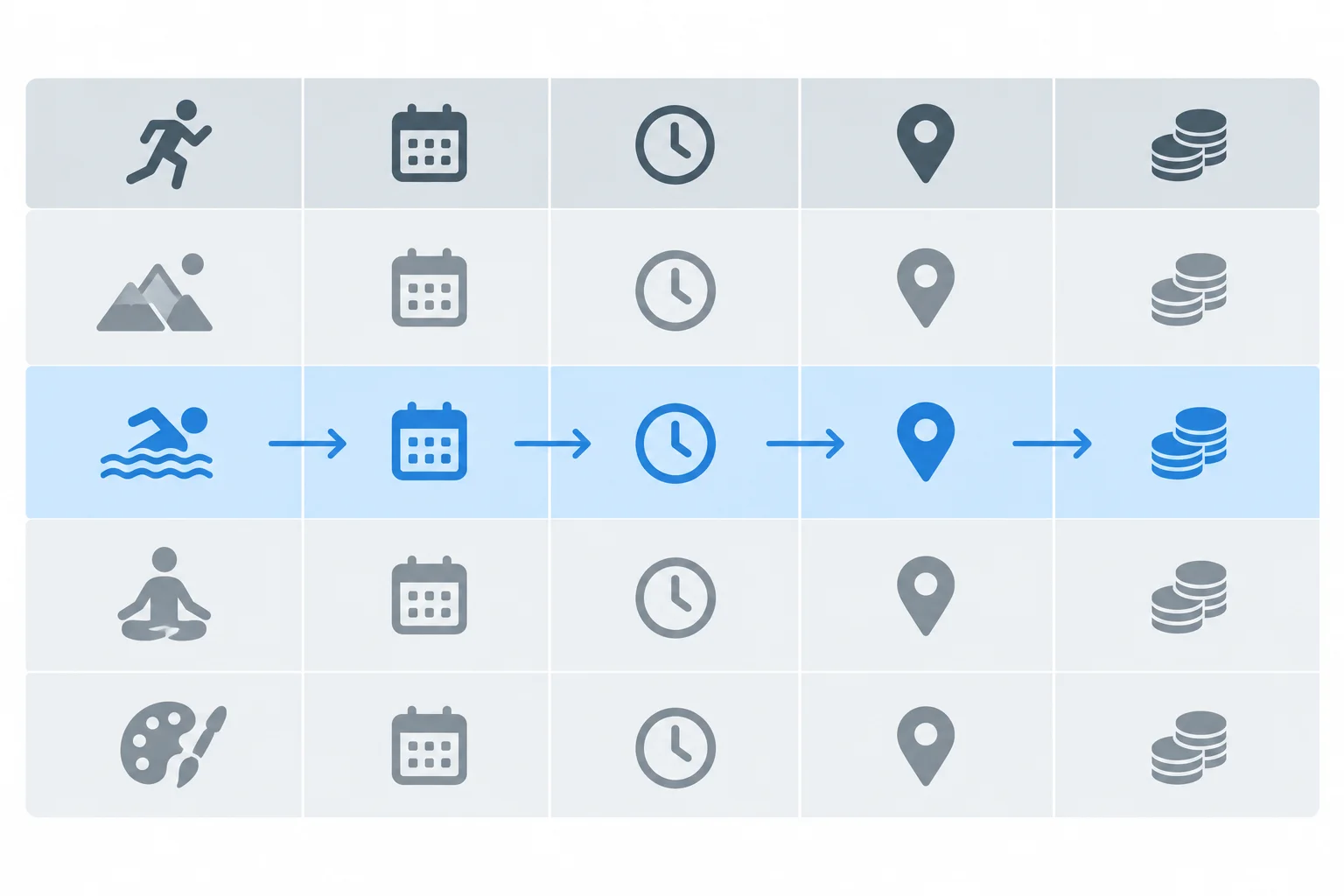 Diagrama de um quadro em que uma linha inteira está destacada para mostrar que os dados devem ser lidos horizontalmente.