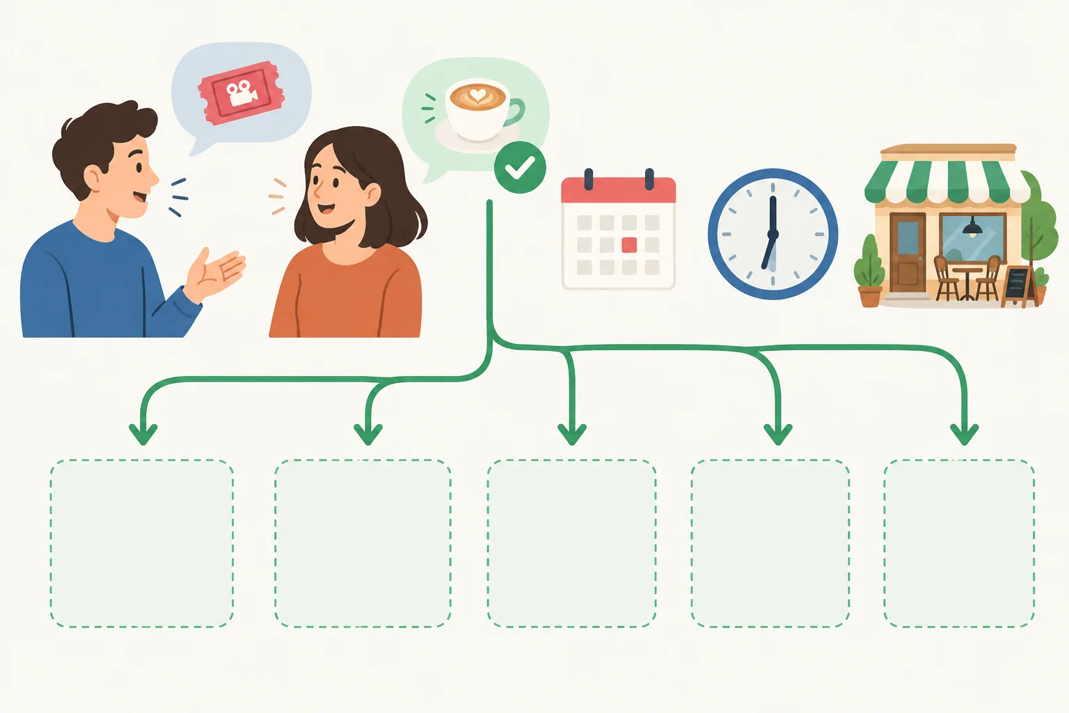 Esquema visual de uma conversa: cinema como possibilidade não escolhida e café, sexta-feira, 18 horas e um café como dados confirmados.