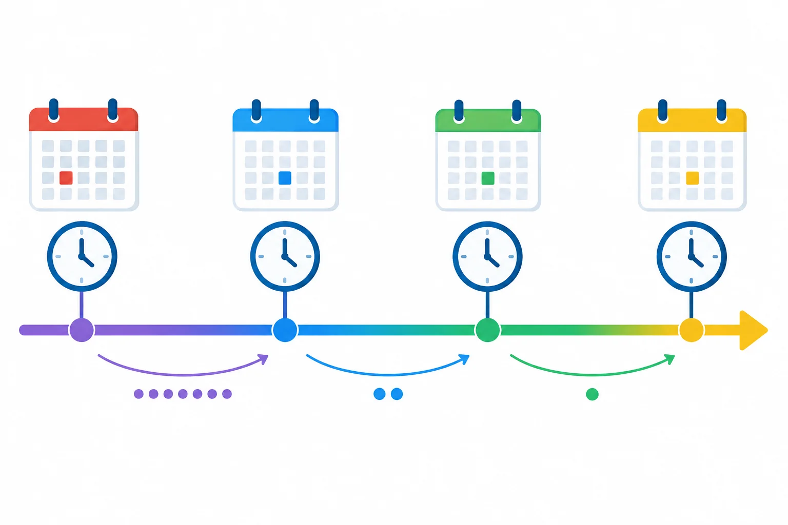 Linha do tempo visual com três momentos anteriores ao presente: ontem, anteontem e a semana passada.
