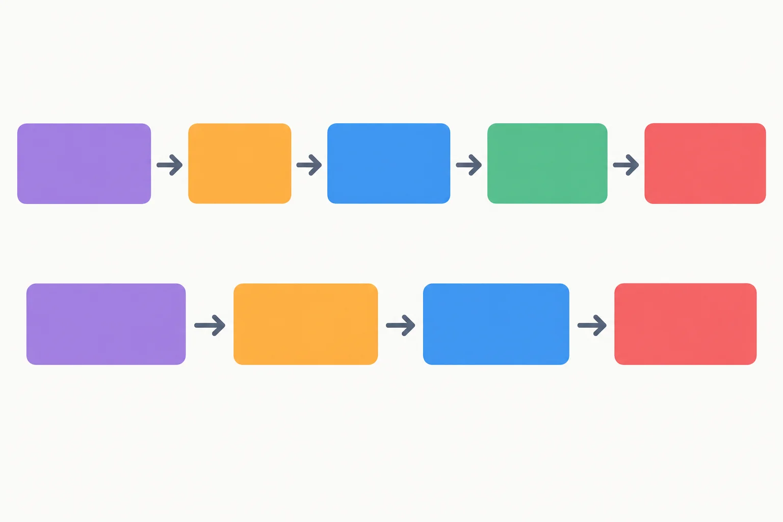 Diagrama com blocos mostrando que a palavra interrogativa abre a pergunta, haben vem em seguida e o particípio fecha a frase.