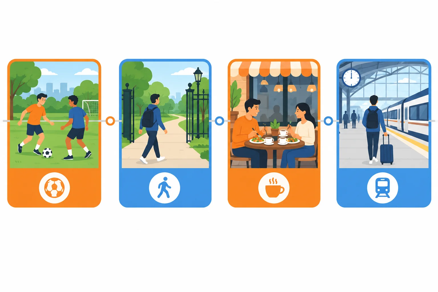 Linha do tempo com duas atividades em um lugar e dois momentos de deslocamento ou chegada.