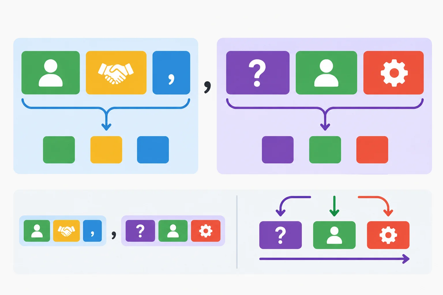 Diagrama em duas partes: uma abertura cortês seguida de uma oração interrogativa incorporada, com uma seta levando o verbo para o final da segunda parte.