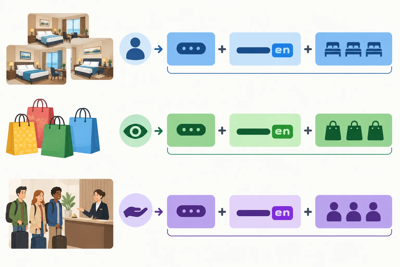 Diagrama com três grupos nominais no plural, em que a parte final do adjetivo recebe o mesmo destaque em todos os casos.