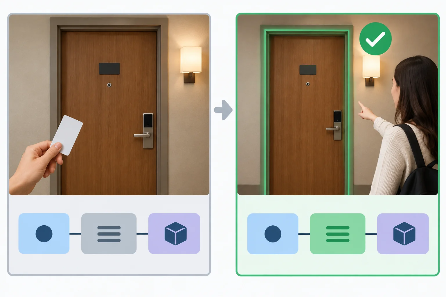 Diagrama que contrasta uma opção de quarto ainda não identificada com o mesmo quarto já identificado no contexto.