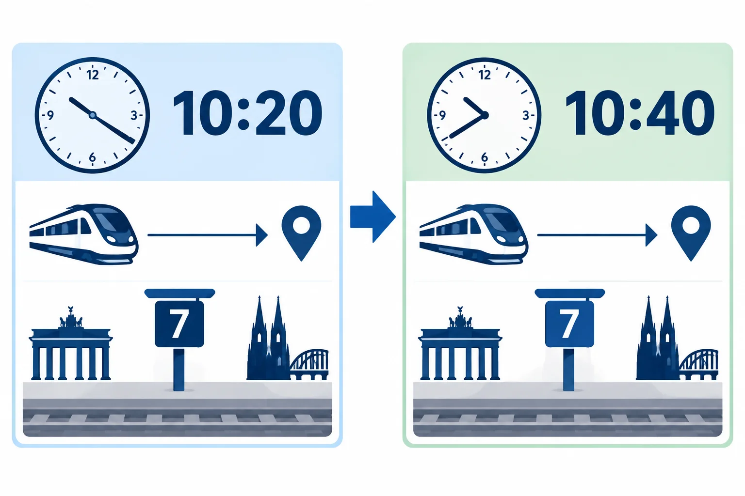 Comparação visual de um mesmo trem: apenas o horário de saída muda de 10:20 para 10:40; destino e via permanecem iguais.