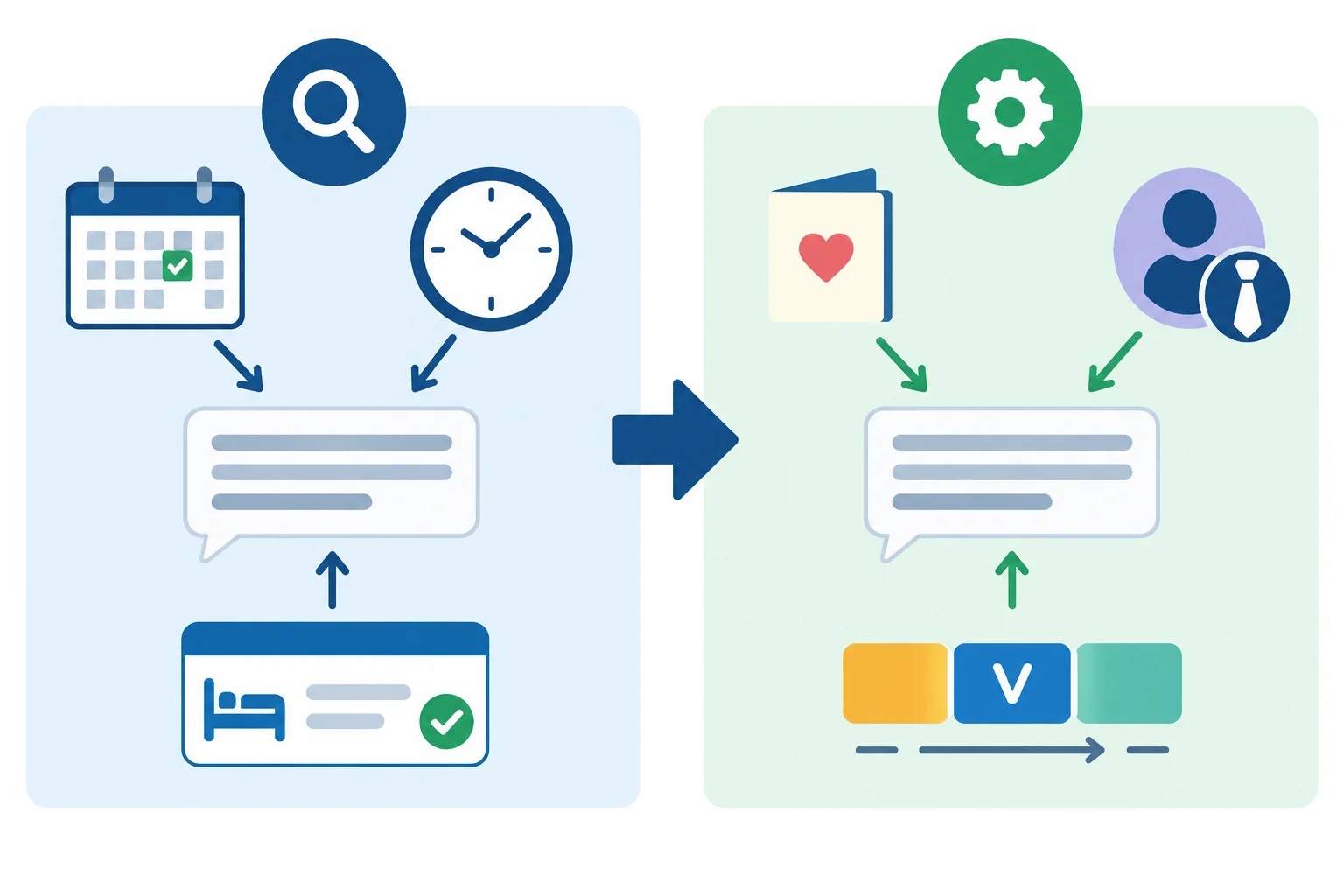 Diagrama de duas passagens: primeiro conferir dados e sentido; depois conferir tratamento e forma da frase.