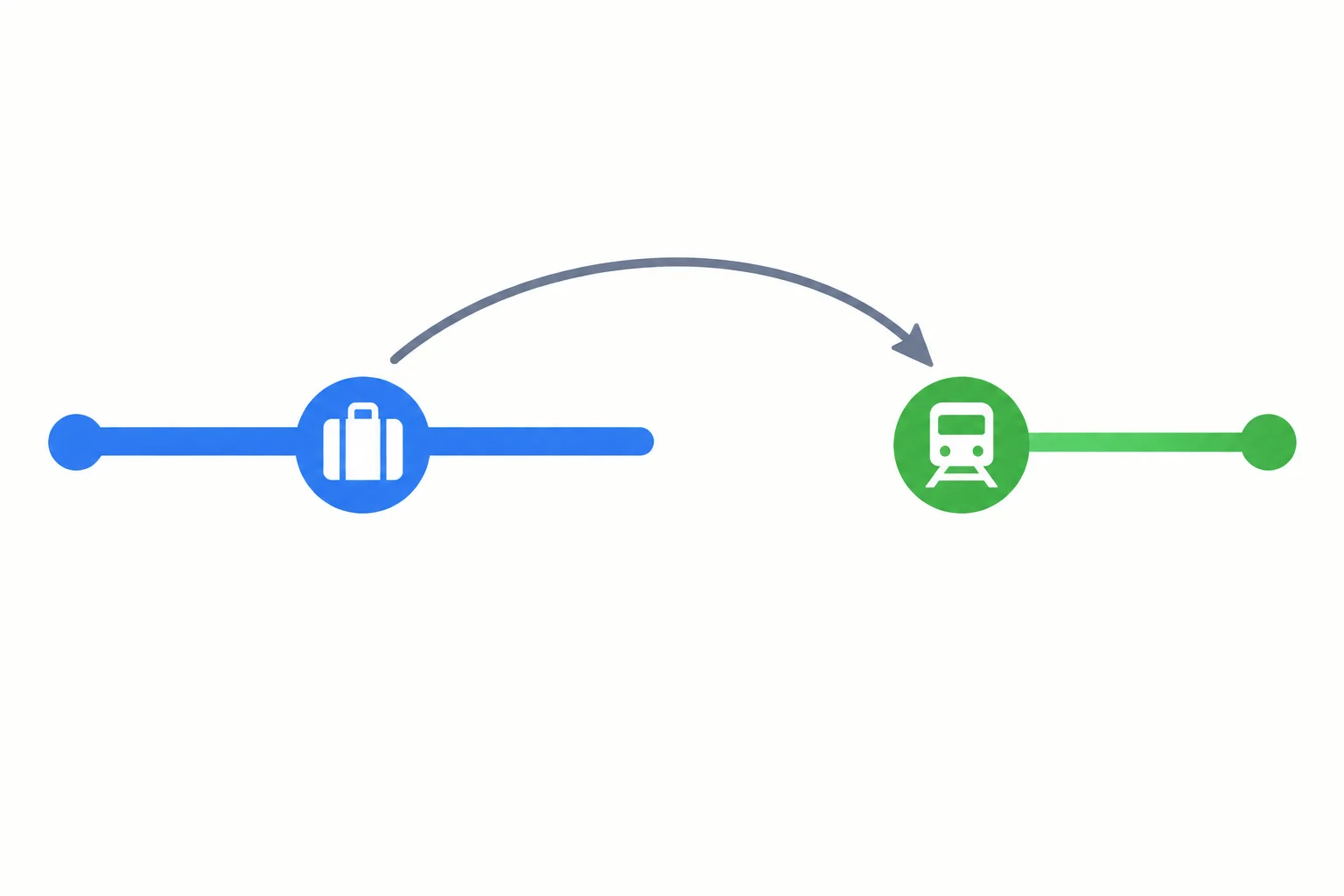 Linha do tempo com uma mala primeiro, um intervalo e um trem depois.