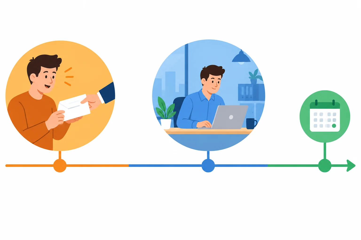 Linha do tempo com uma oferta de trabalho anterior, o início do emprego como referência passada e o presente mais à direita.