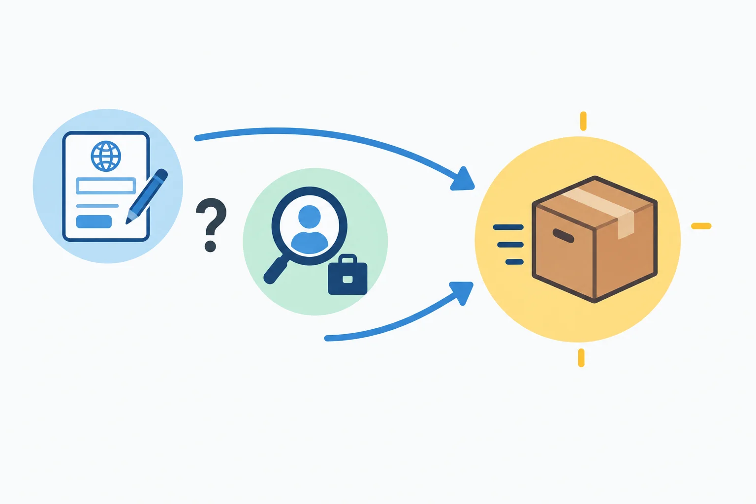 Diagrama com uma mudança como episódio central, dois acontecimentos anteriores ligados a ela e uma interrogação entre esses dois acontecimentos.