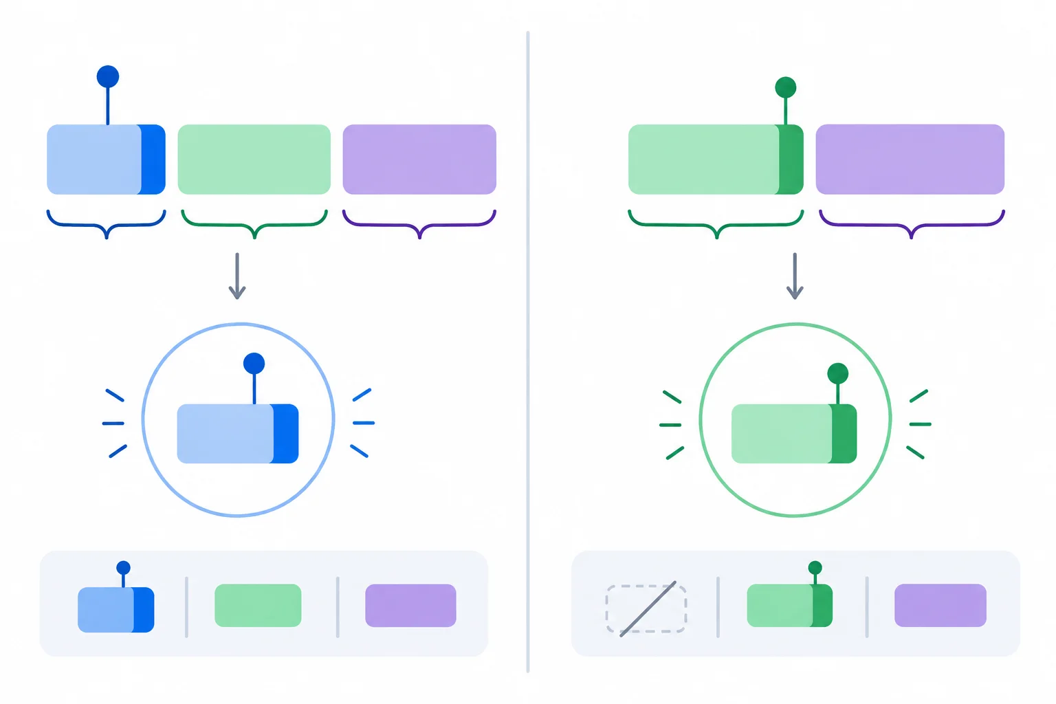 Comparação visual entre um grupo nominal com artigo, em que o artigo traz as marcas gramaticais, e um grupo sem artigo, em que a terminação do adjetivo ganha destaque.