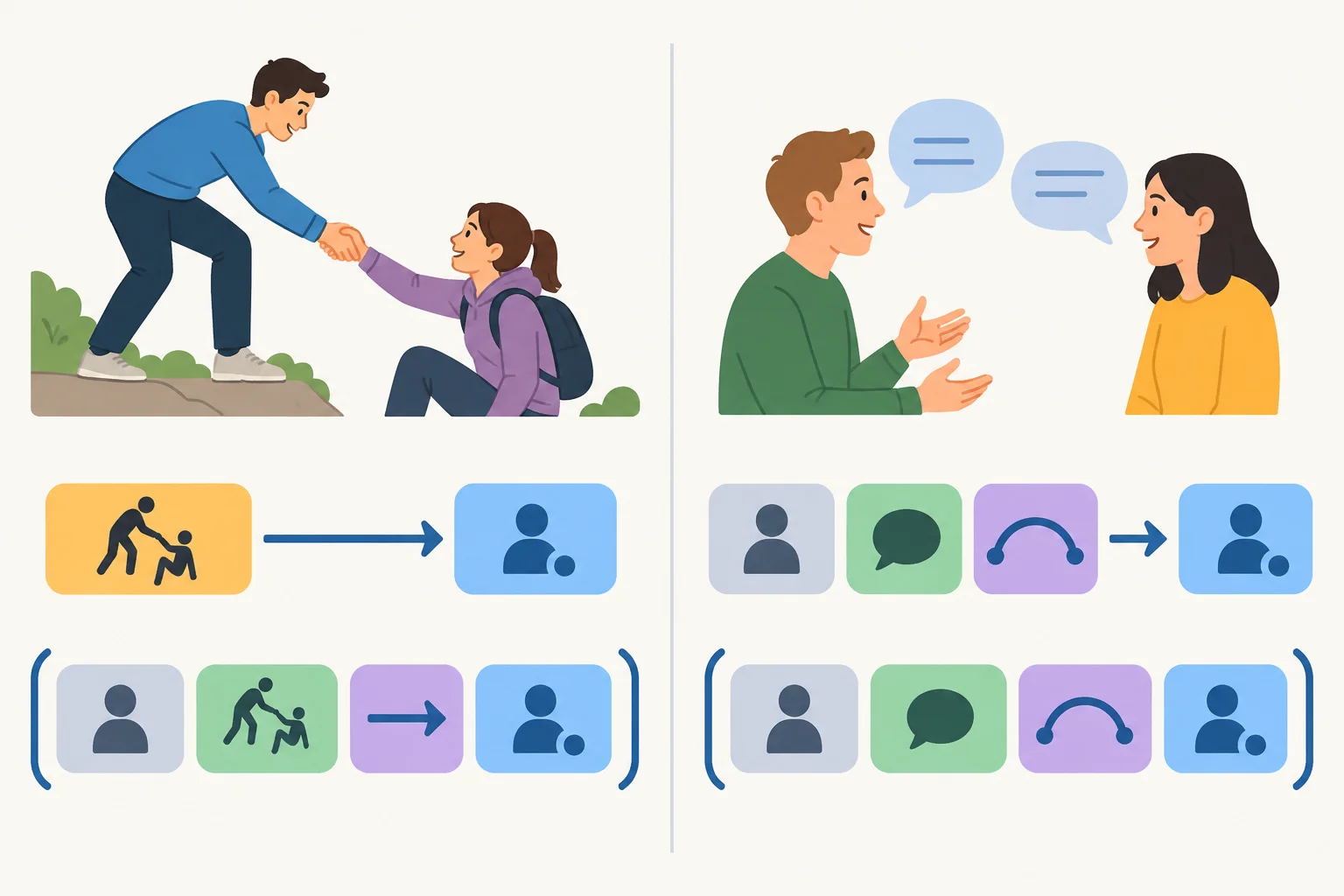 Diagrama comparando uma relativa com dativo direto e outra com o grupo preposicional mit mais dativo.