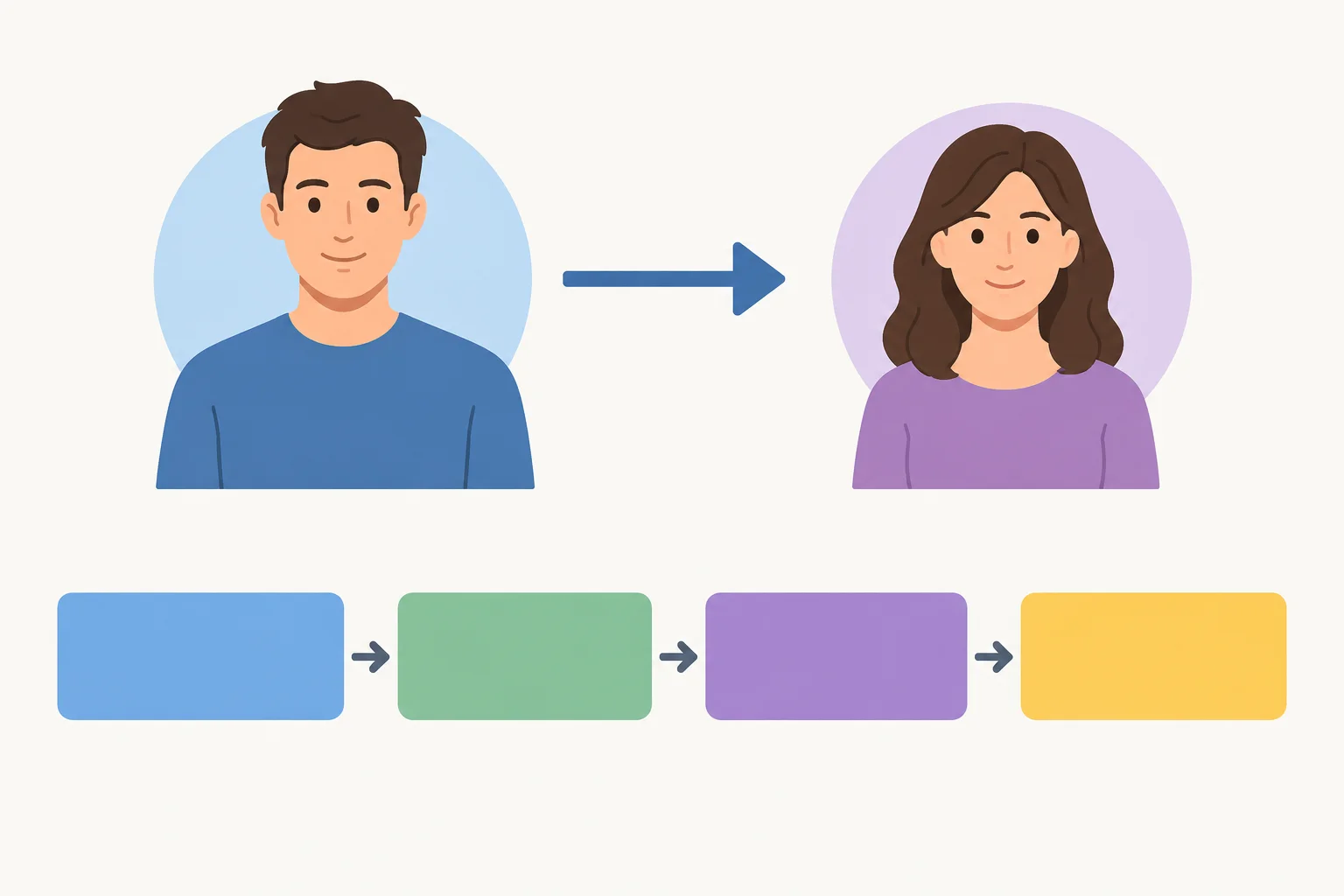 Esquema com um homem como antecedente possuidor ligado a sua irmã como elemento relacionado.