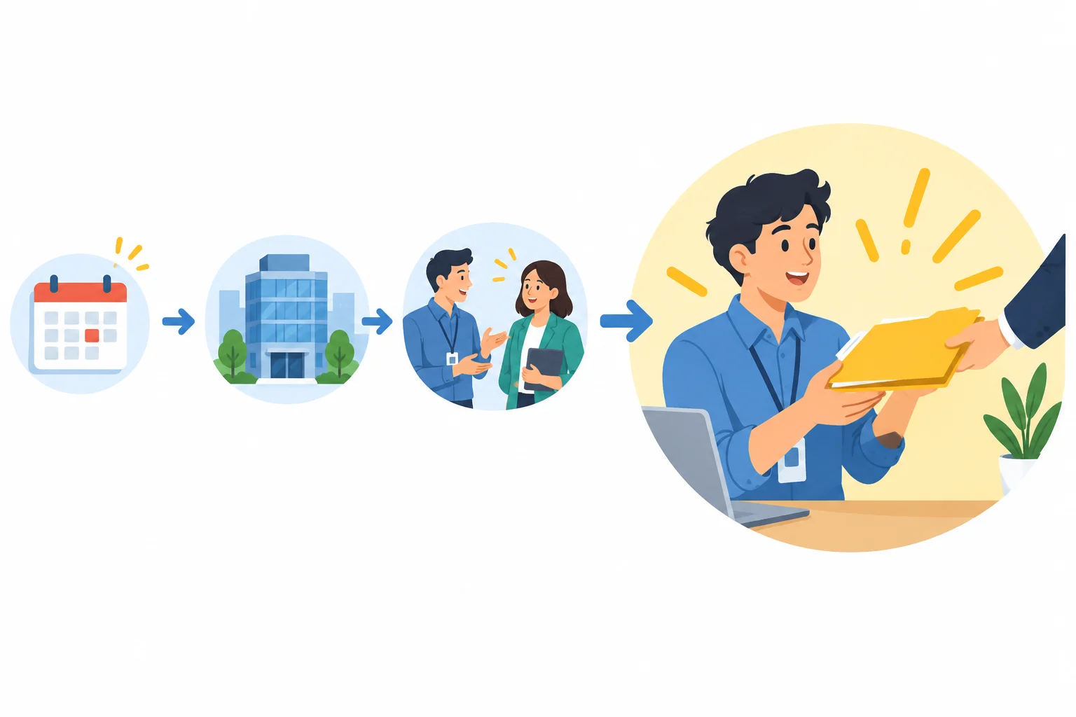 Esquema em que data, local e participantes aparecem de forma breve antes de uma ação principal destacada.