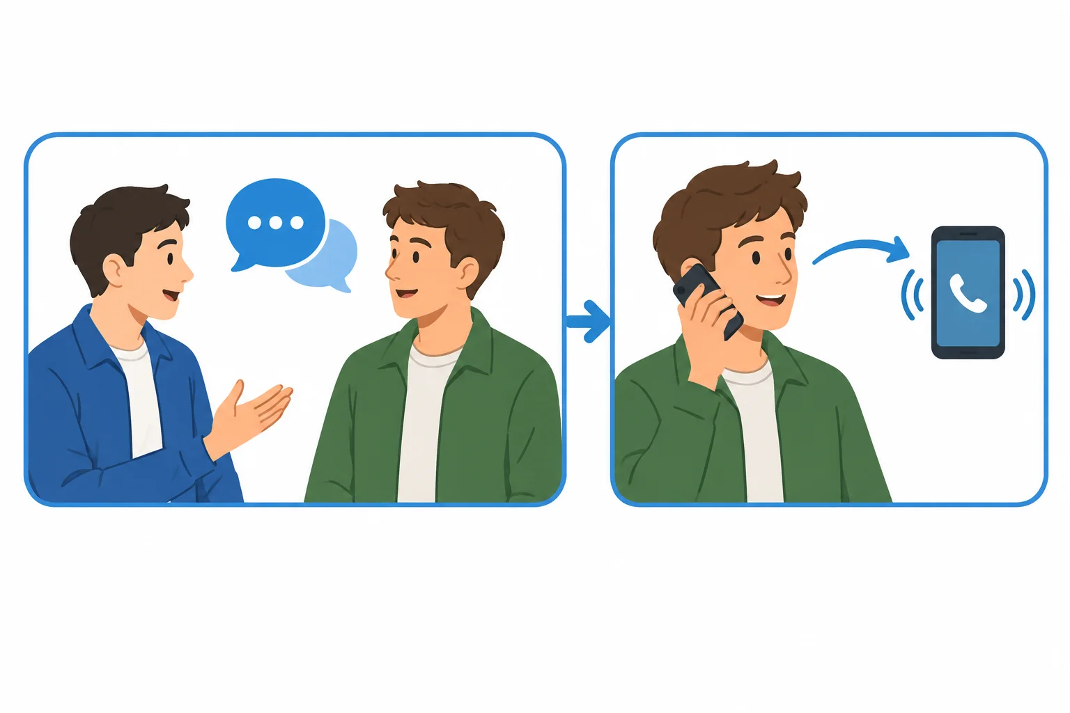 Diagrama com dois participantes no primeiro parágrafo e apenas um deles claramente identificado como quem telefona no segundo.