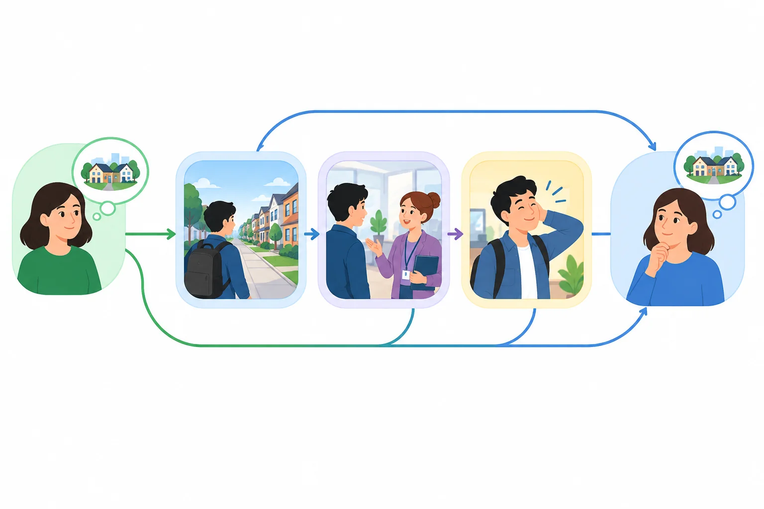 Comparação visual entre dois leitores: um já conhece o lugar do relato e outro precisa receber essa informação de contexto.