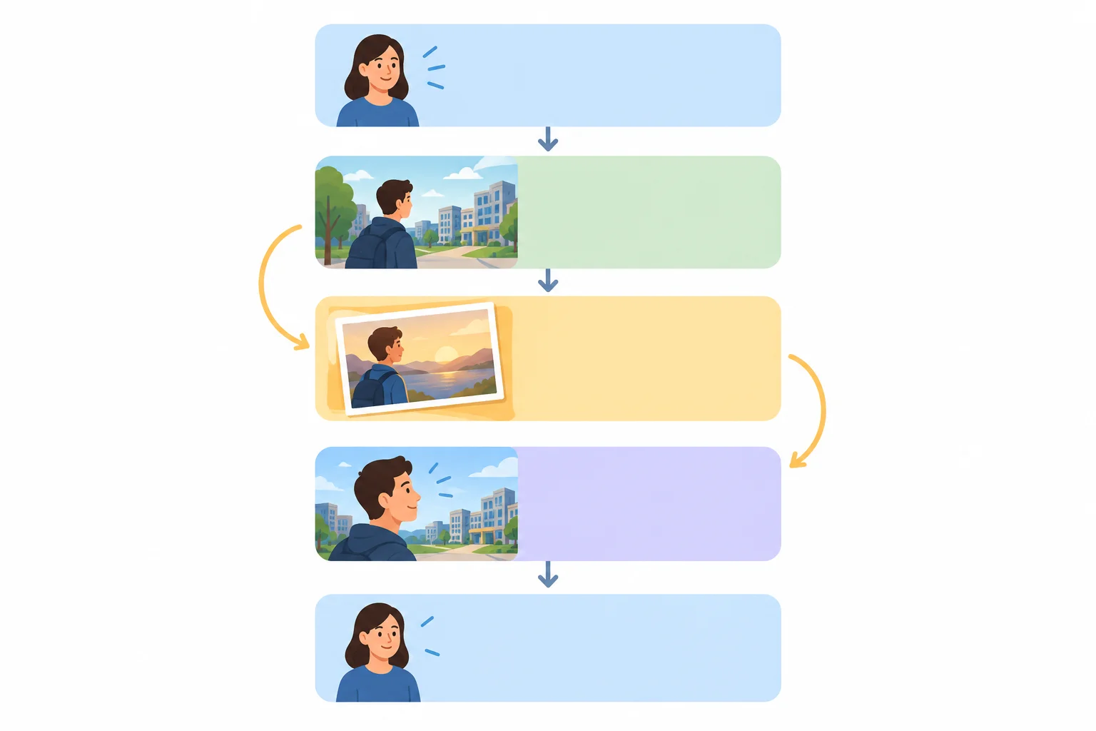 Diagrama com uma abertura breve, três blocos narrativos conectados por uma linha do tempo e um encerramento pessoal.