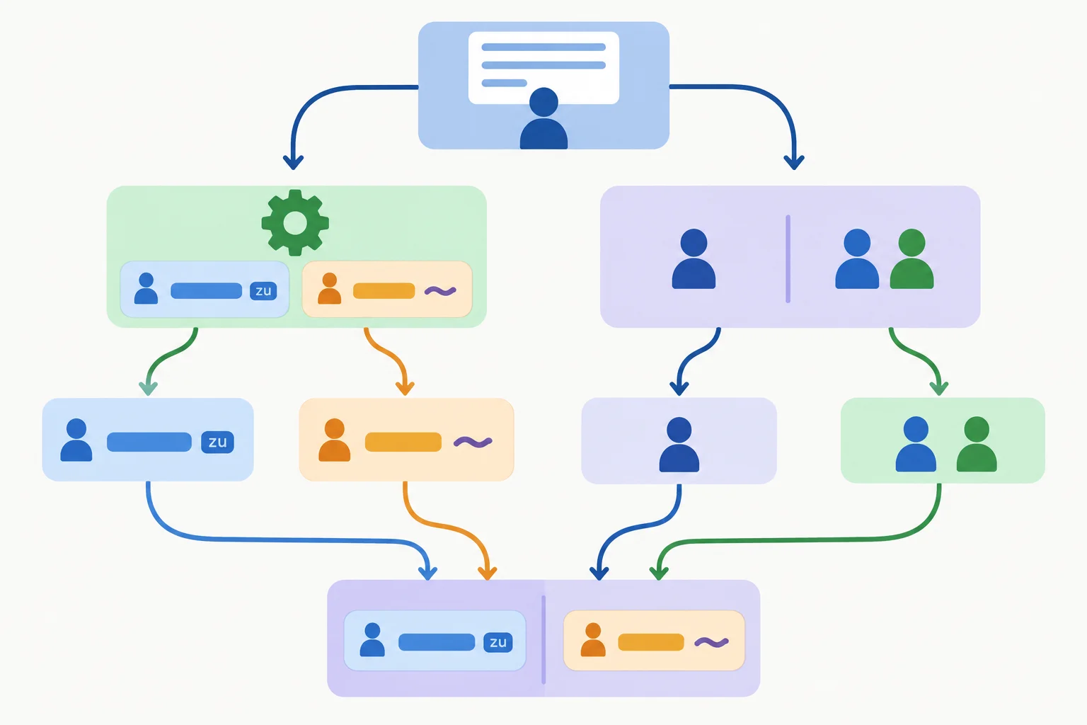 Diagrama com a expressão inicial e a identificação dos participantes como dois critérios para escolher uma construção.