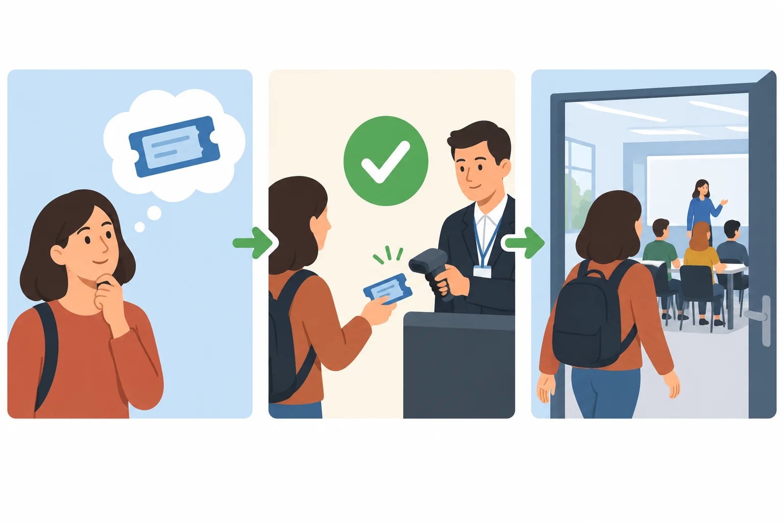 Diagrama com uma condição imaginada, uma regra de entrada e a ação permitida.
