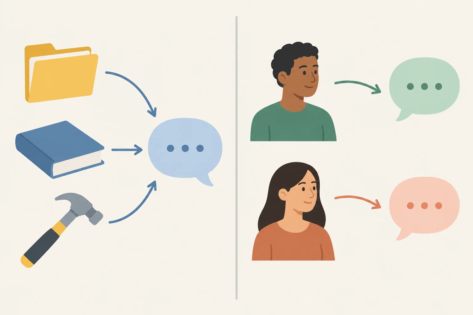 Diagrama que separa referências a assuntos e recursos de referências a pessoas.