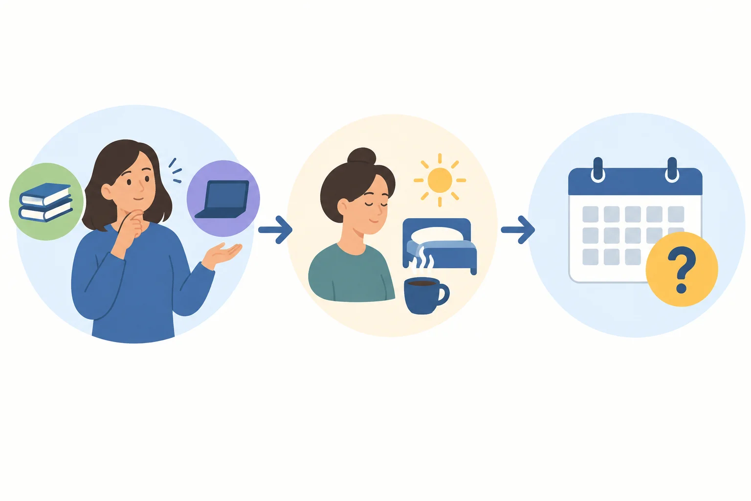 Diagrama com preferência atual, motivo e condição ainda pendente em uma conversa sobre escolher uma forma de estudar.