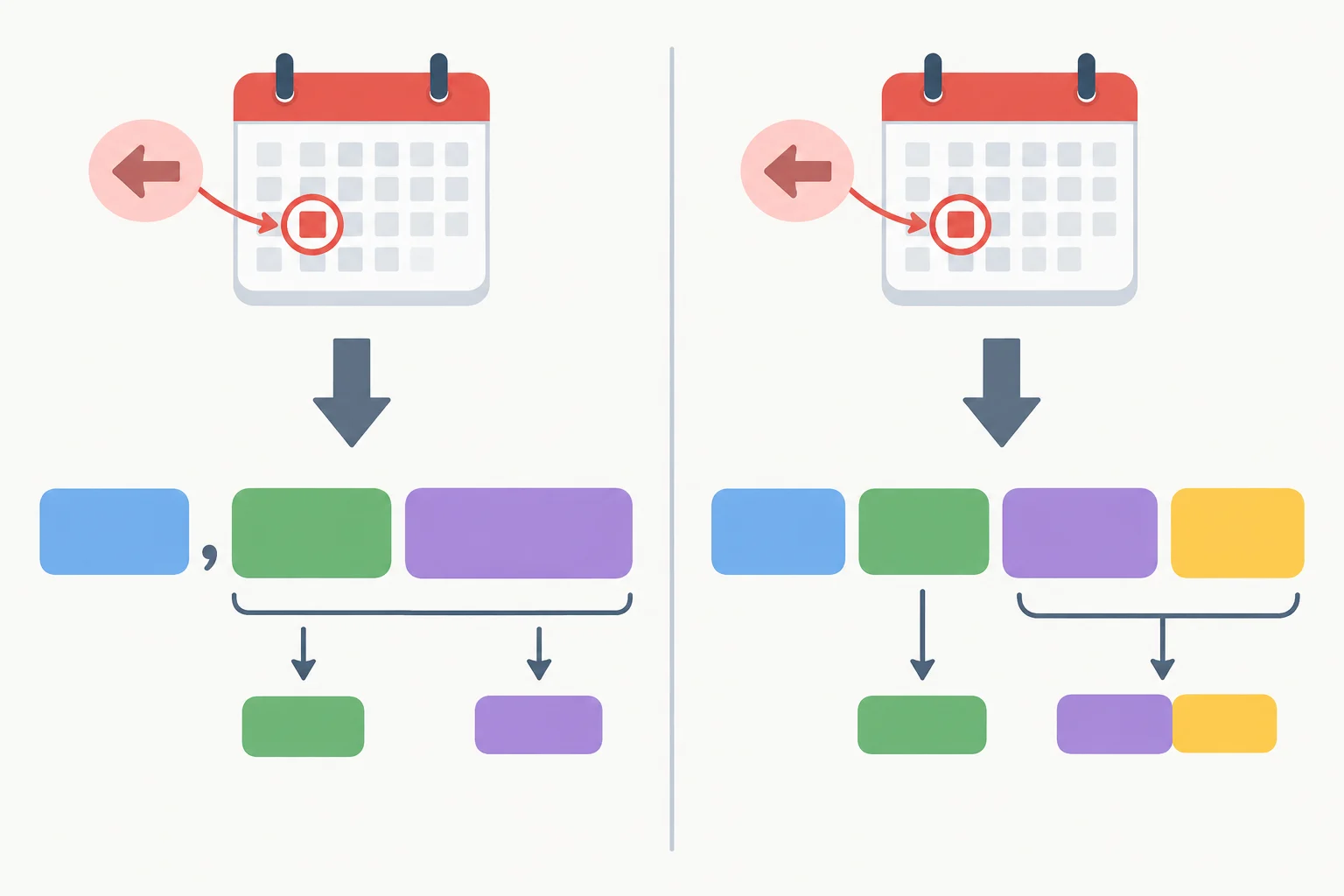 Diagrama lado a lado: uma estrutura com wurde e particípio, outra com ist, particípio e worden, ambas ligadas ao mesmo acontecimento passado.