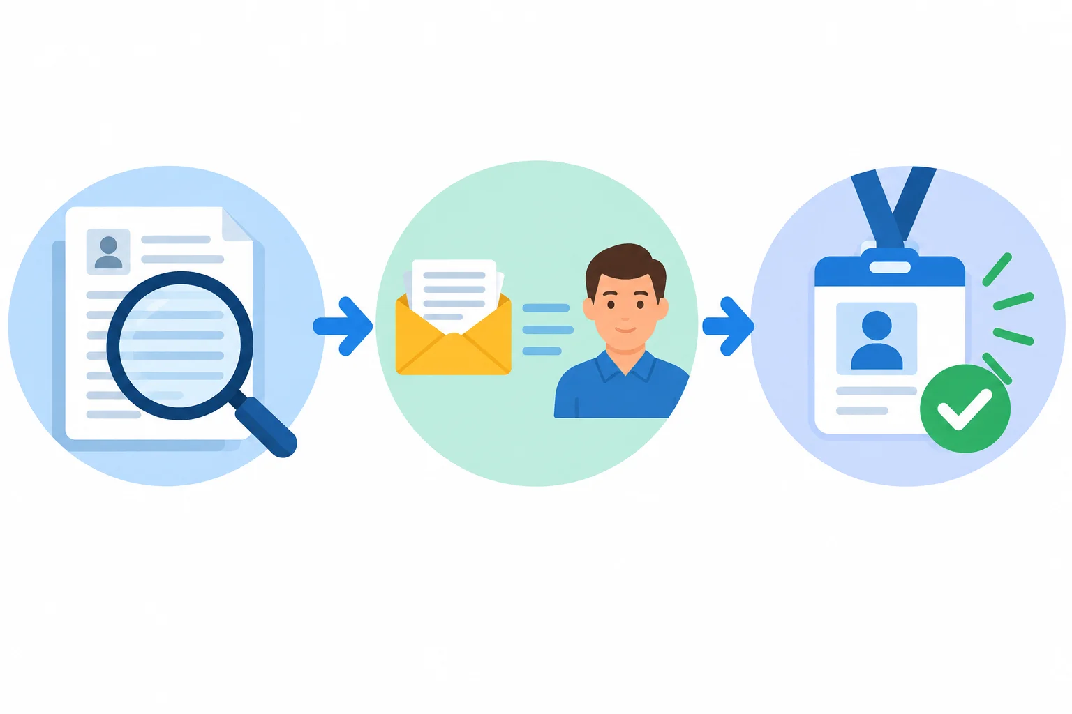 Linha do tempo visual com pedido analisado, documentos enviados e cartão de acesso ativado.