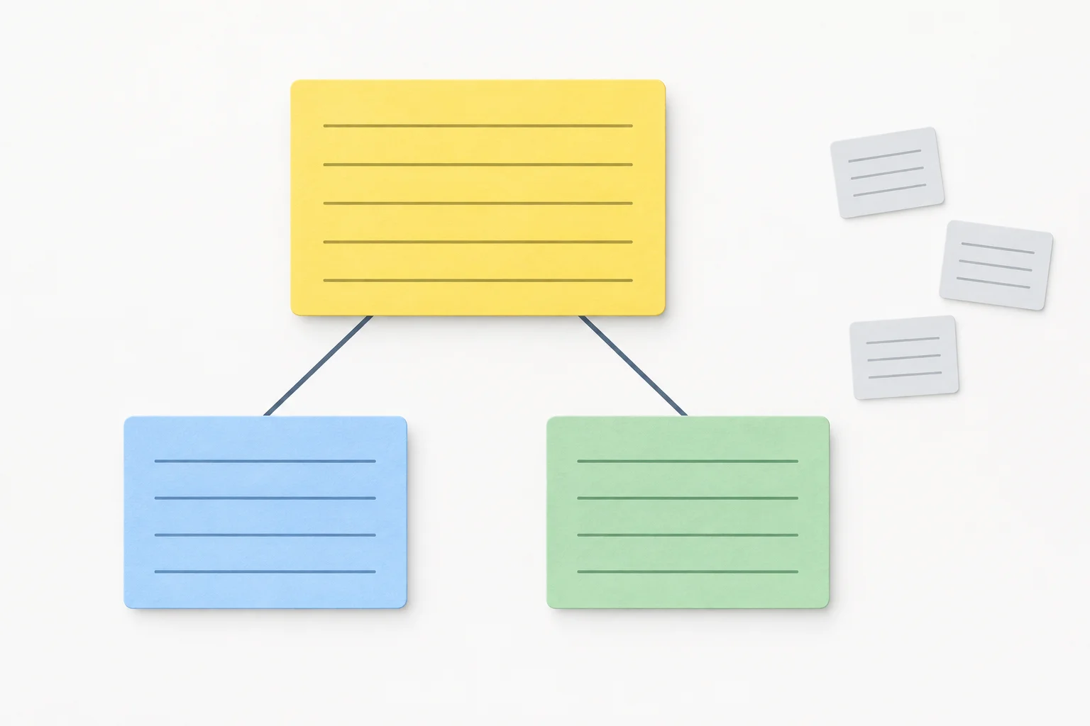 Diagrama de um cartão principal ligado a dois cartões menores de apoio, com cartões secundários apagados ao lado.