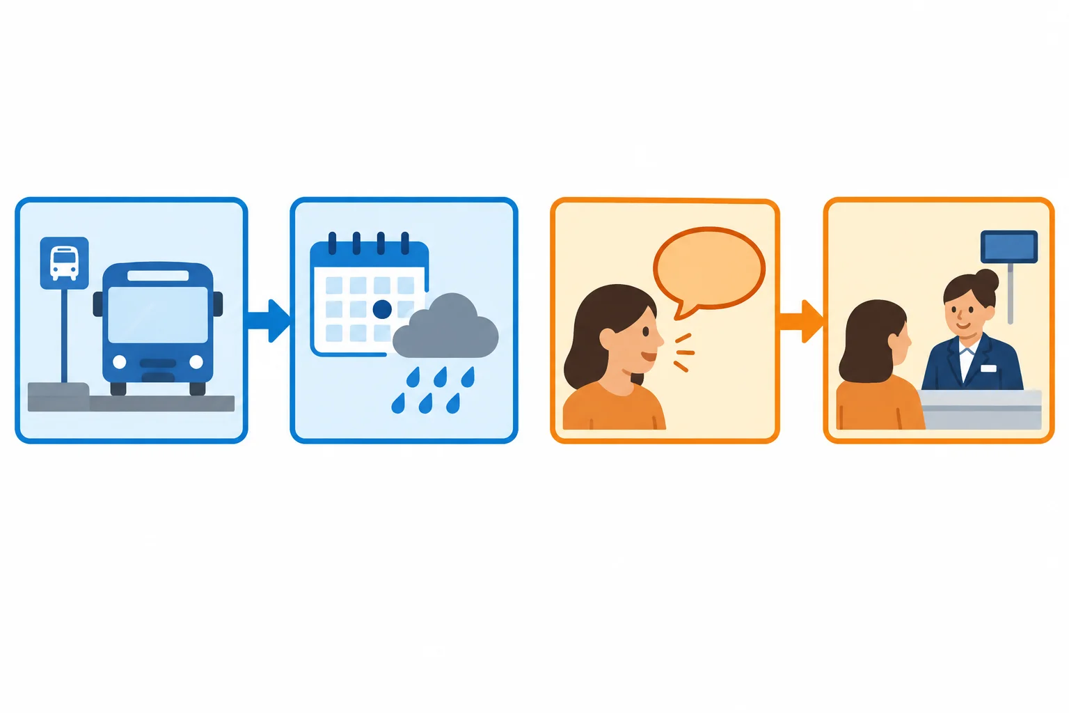 Diagrama dividido em dois casos: uma razão ligada a um acontecimento e uma razão ligada a uma opinião.