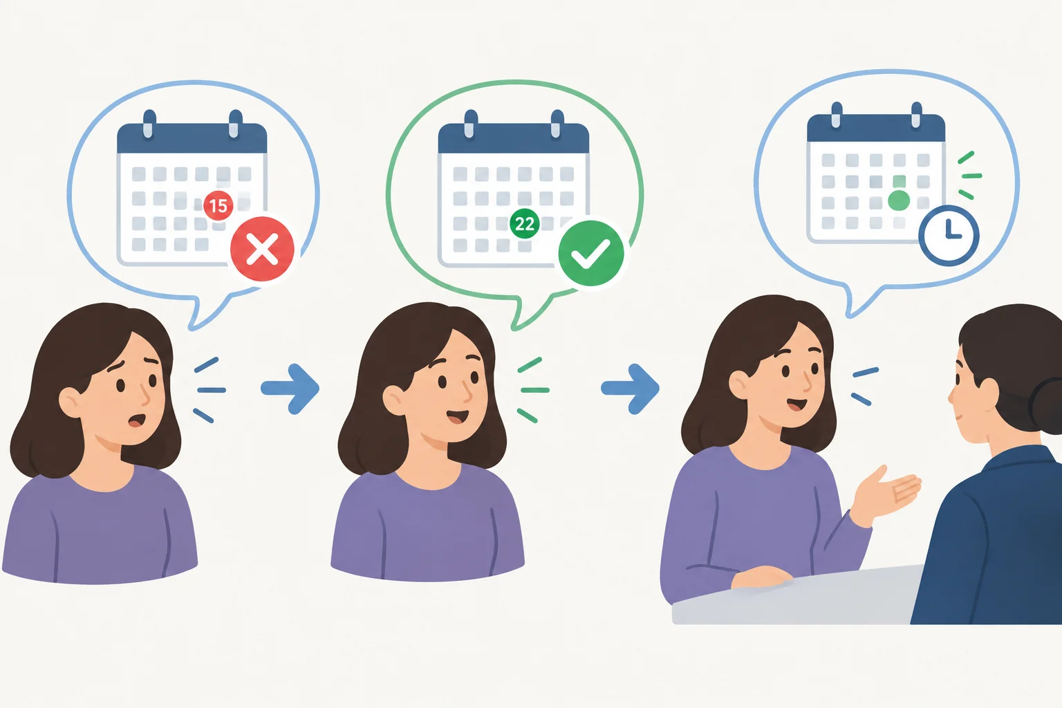 Fluxo visual: identificar um fato errado, substituí-lo pelo fato correto e seguir para a necessidade atual.