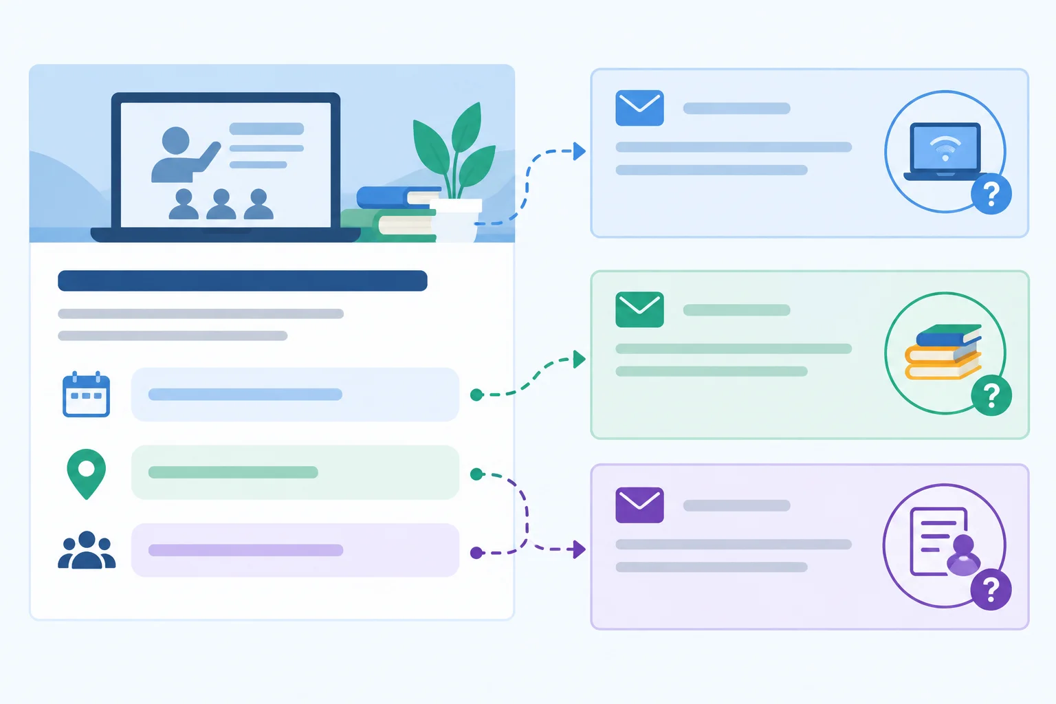 Esquema que conecta informações ausentes de um anúncio a perguntas separadas e específicas.