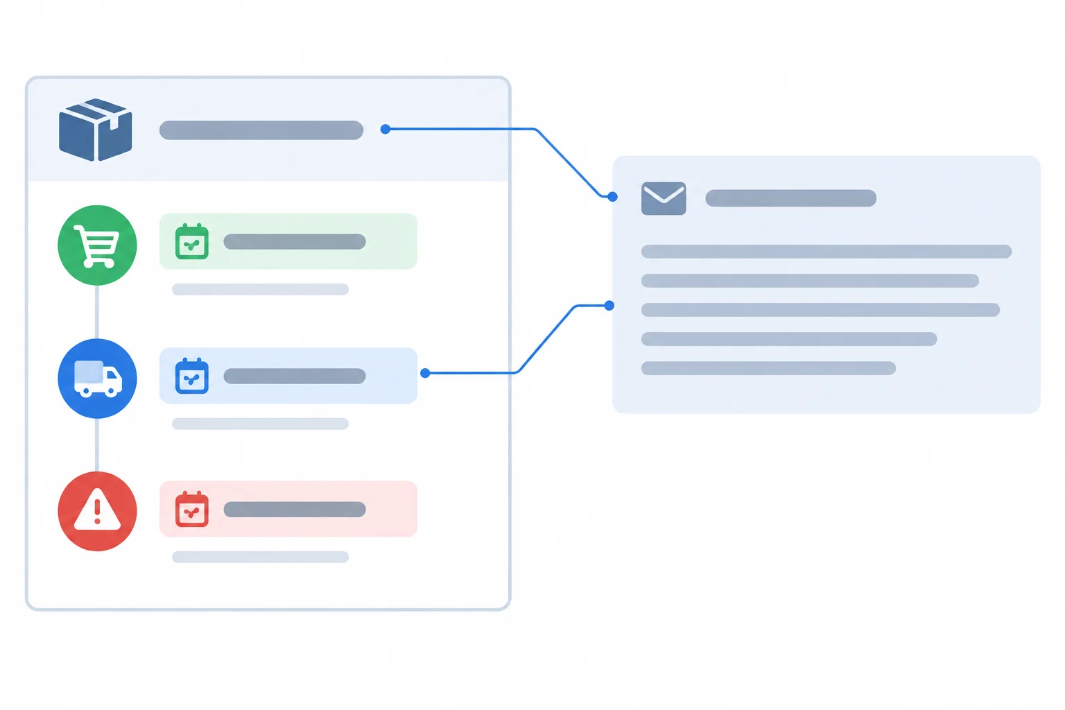 Esquema com três datas de um pedido e uma referência, mostrando que apenas os dados ligados à falha entram no registro da ocorrência.