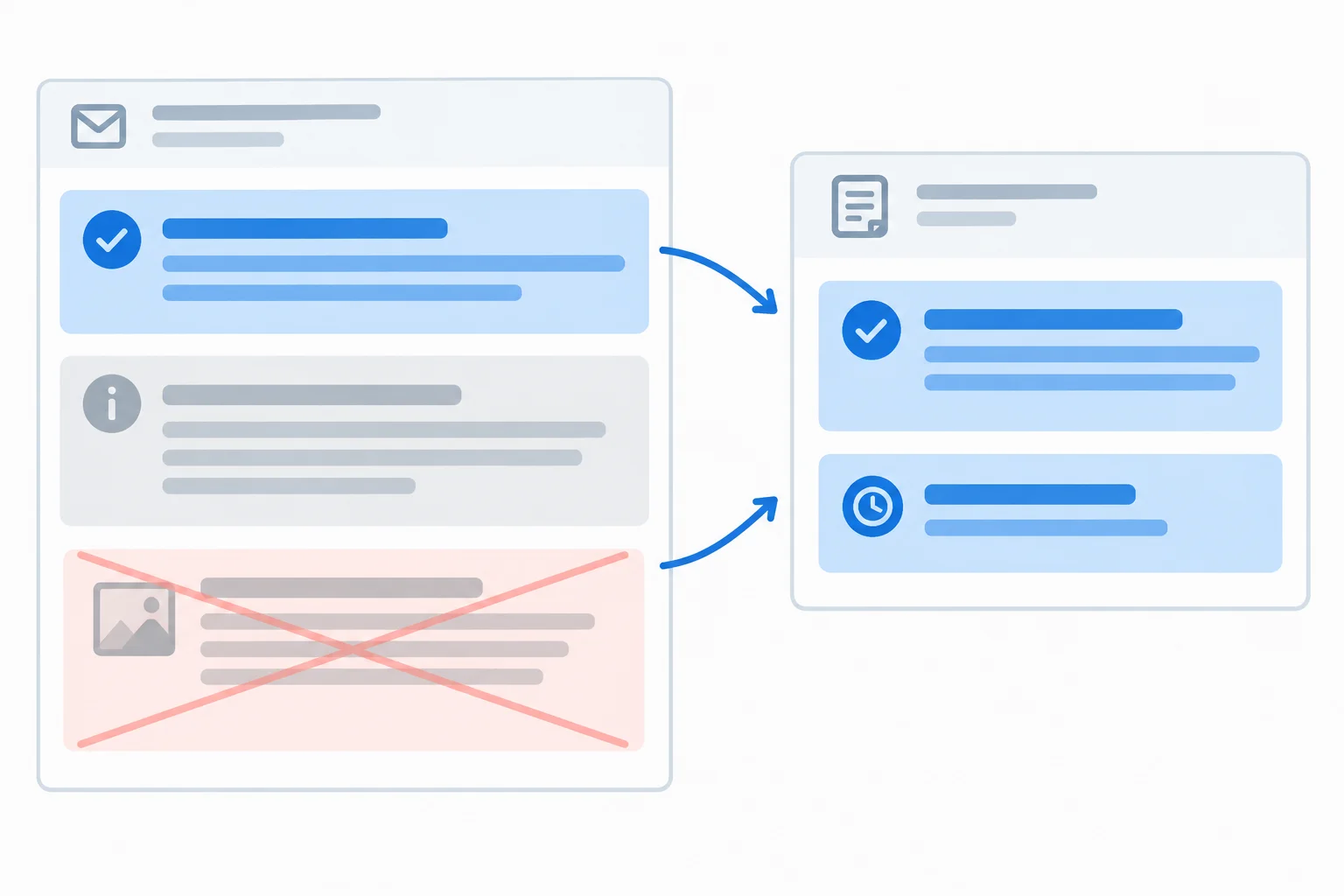 Diagrama mostrando informações essenciais passando de uma mensagem longa para um resumo, enquanto exemplo e repetição ficam de fora.