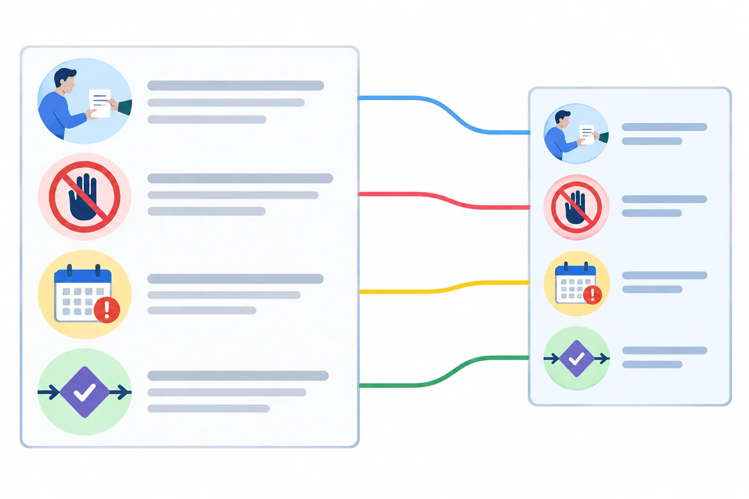 Diagrama ligando uma mensagem de origem a um resumo com quatro dados preservados: participante, negação, prazo e condição.