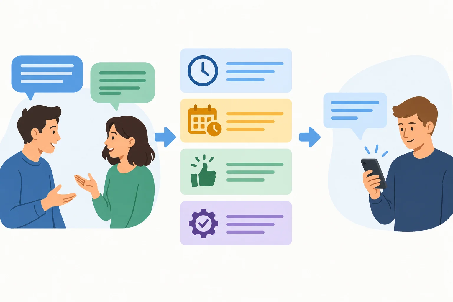 Esquema mostrando duas pessoas em uma conversa, informações-chave selecionadas e uma mensagem curta enviada a uma terceira pessoa.