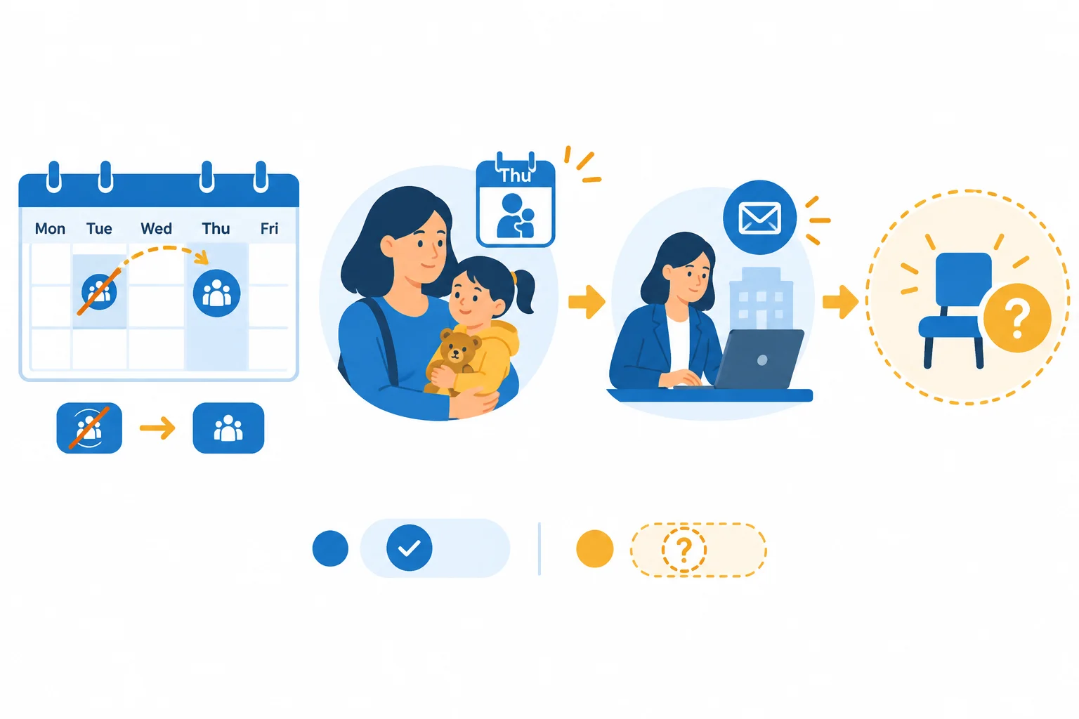 Esquema visual: mudança da atividade para quinta-feira, necessidade de cuidar do filho, pedido de alternativa e confirmação de vaga ainda pendente.