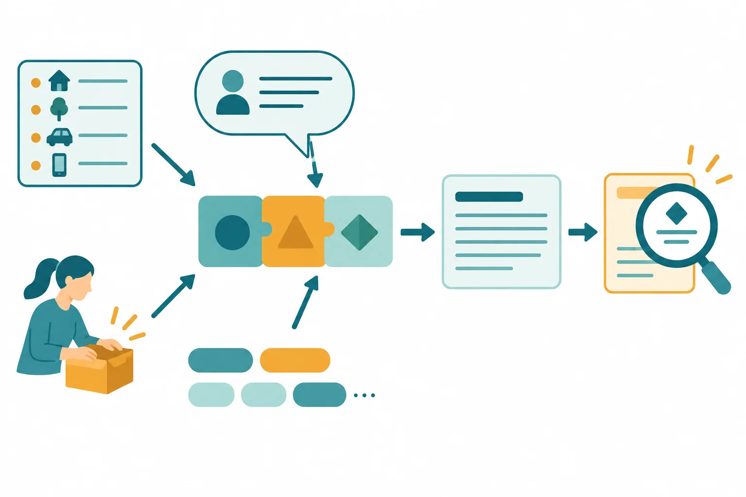 Diagrama mostrando que a decomposição gera uma hipótese, que é testada por exemplos, explicações, ações e palavras próximas na passagem.