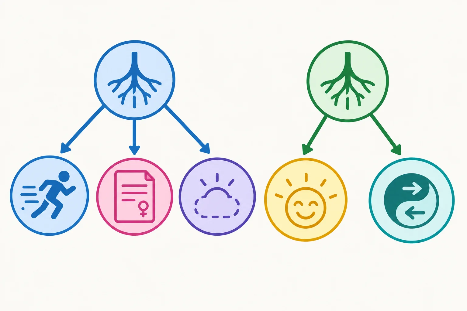 Diagrama de duas redes lexicais: uma conecta ação, substantivo abstrato e possibilidade; a outra conecta uma característica positiva e um substantivo de sentido oposto.