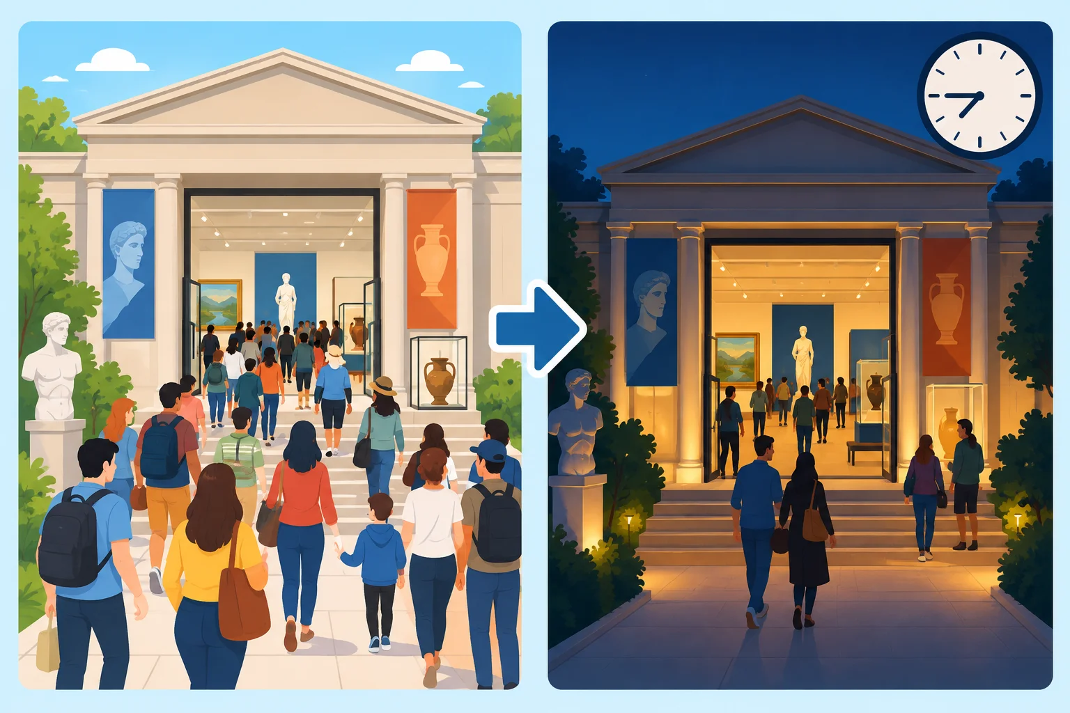 Esquema visual: uma exposição cheia de visitantes leva a um museu aberto por mais tempo.
