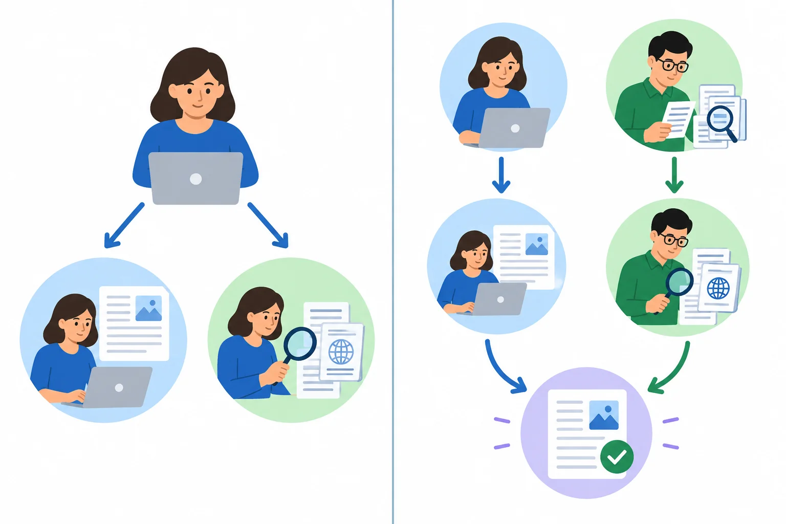 Comparação entre uma pessoa realizando as duas ações e duas pessoas com ações relacionadas por um procedimento.